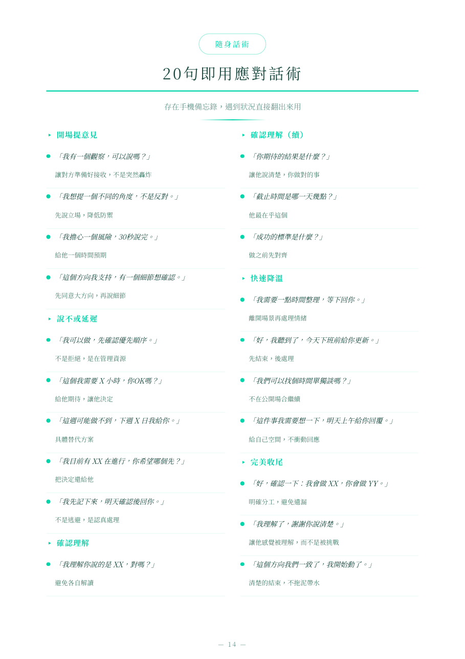 PRO 版樣本第 14 頁:20 句即用應對話術,分五類、每句附使用時機